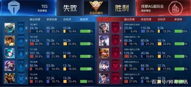 丁俊晖的低 丁俊晖的低